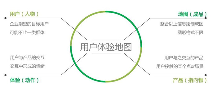 9招教你如何增強用戶體驗感？